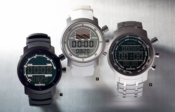 SUUNTO